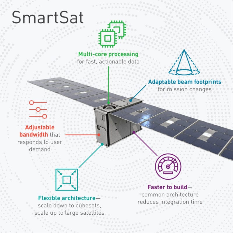 Lockheed Martin's nanosatellite bus, the LM 50, will host the first SmartSat-enabled missions set for delivery this year. Photo: Lockheed Martin