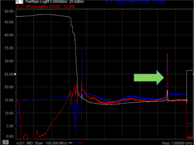 CPI Memory Effect