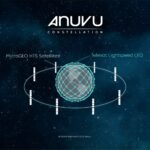 Anuvu Improves Dedicated Space Platform for Faster IFC Speeds