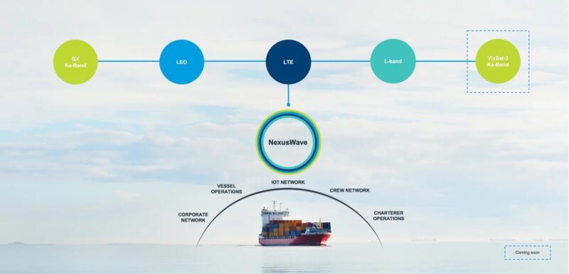 Shipping Company “K” Line to Trial Inmarsat Maritime’s NexusWave - Via ...